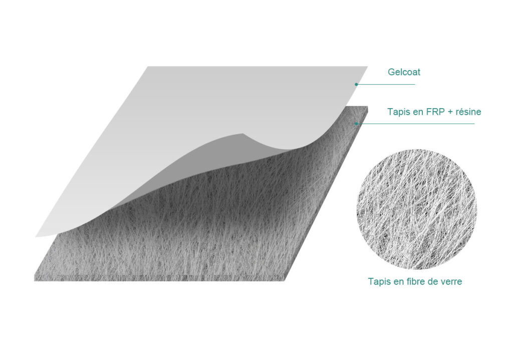 Feuille de fibre de verre - TOPOLO nouveau matériel
